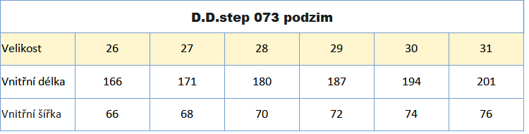DD Step 063 DINO podzimní vel 26_31